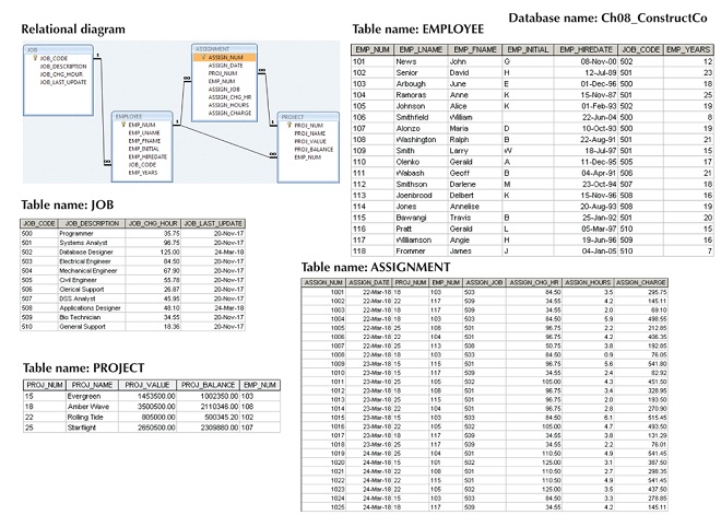 2159_Advanced SQL.jpg